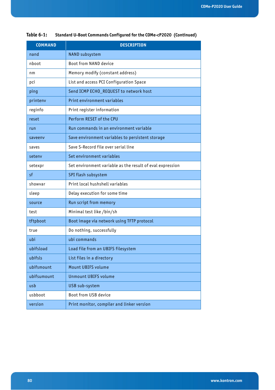 Kontron COMe-cP2020 User Manual | Page 80 / 106