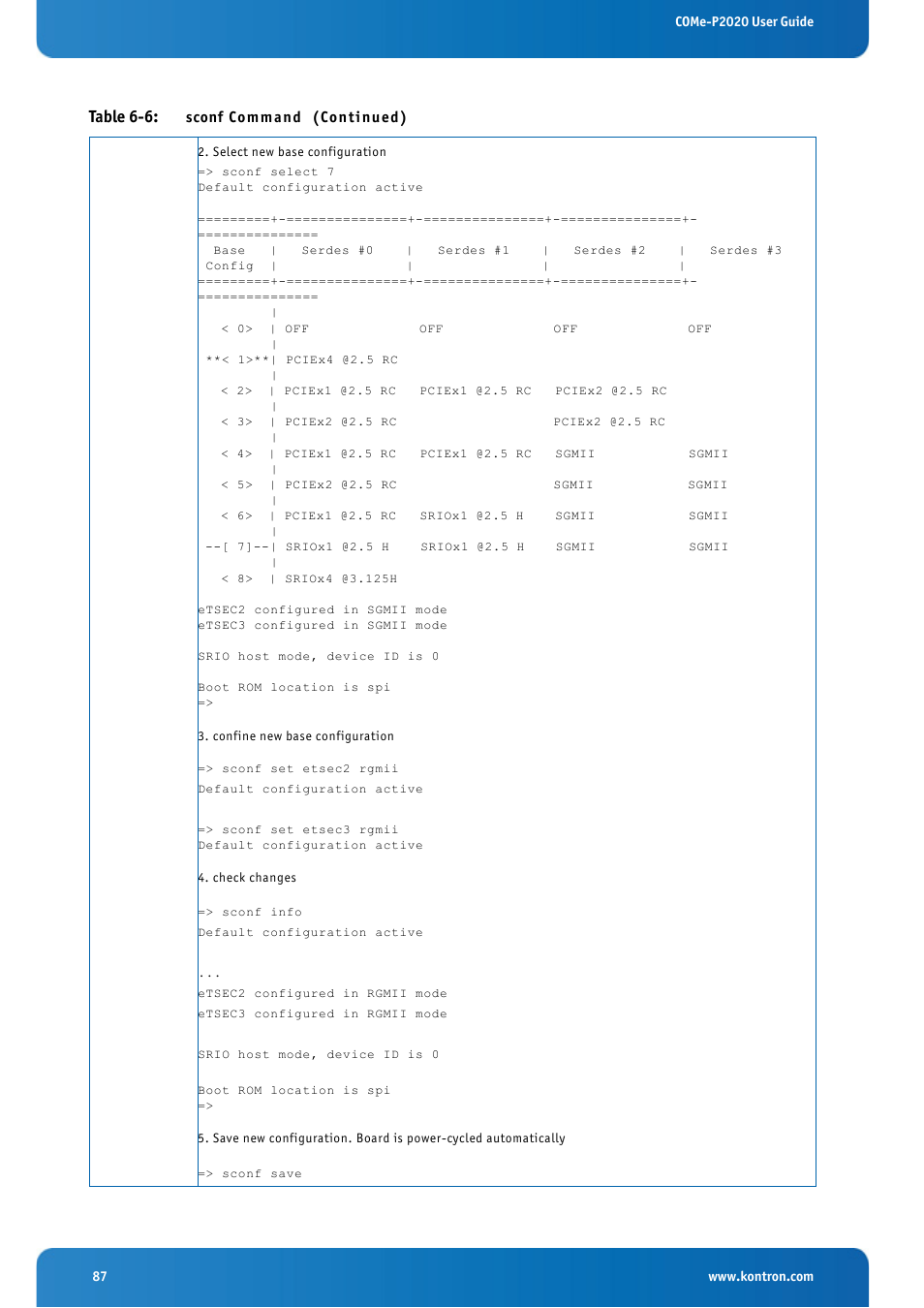Table 6-6 | Kontron COMe-cP2020 User Manual | Page 87 / 106