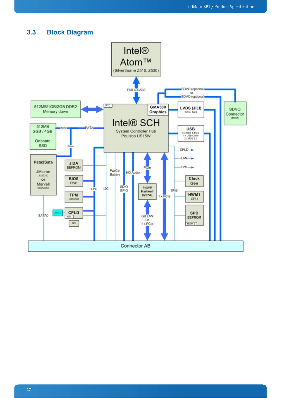 3 block diagram, Block diagram | Kontron COMe-mSP1 User Manual | Page 17 / 97