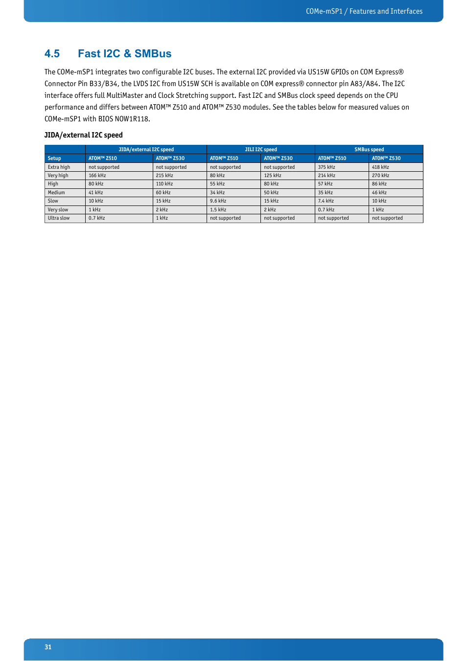 5 fast i2c & smbus, Fast i2c & smbus, Come-msp1 / features and interfaces | Kontron COMe-mSP1 User Manual | Page 31 / 97