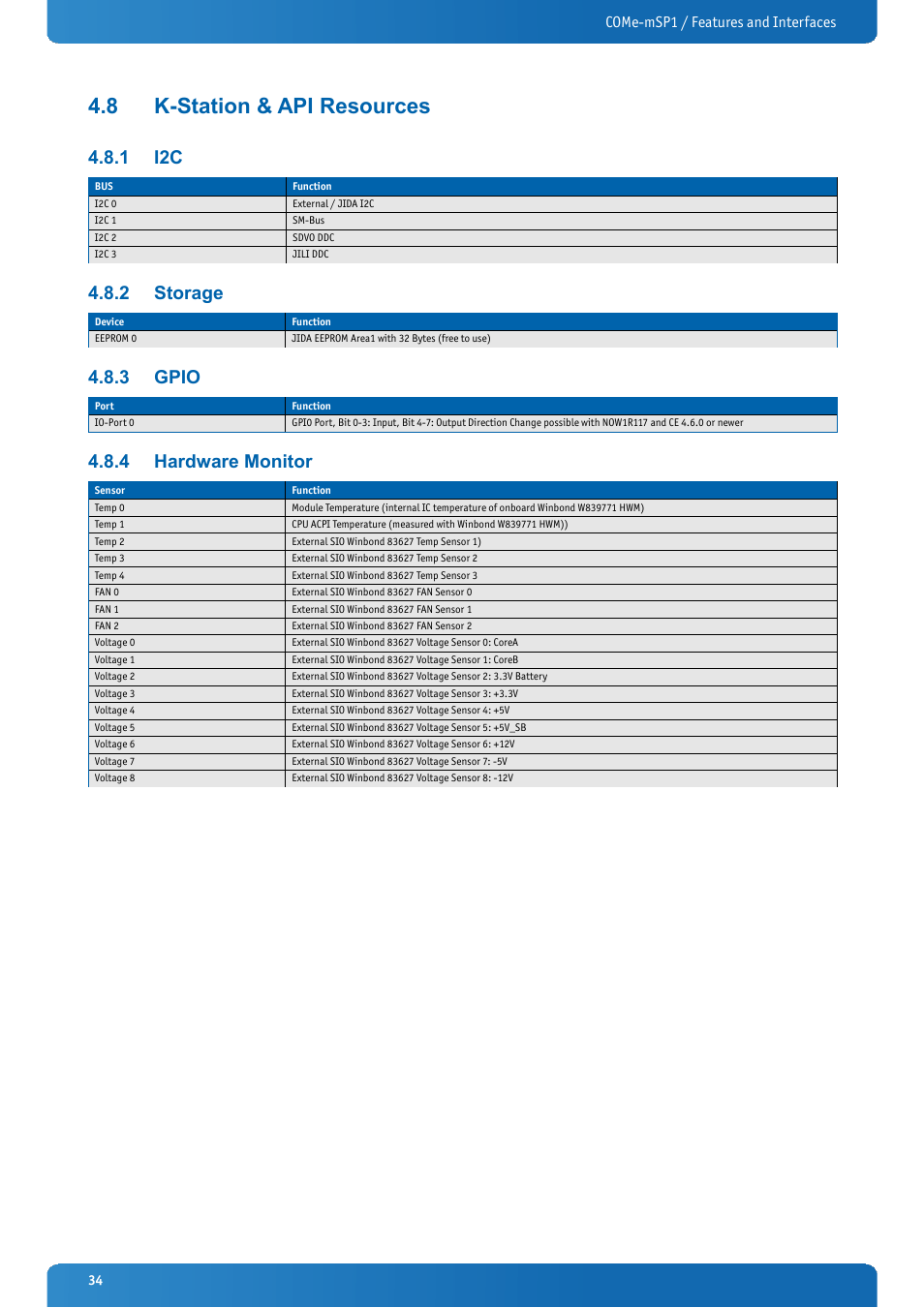 8 k-station & api resources, 1 i2c, 2 storage | 3 gpio, 4 hardware monitor, K-station & api resources, Storage, Gpio, Hardware monitor, Come-msp1 / features and interfaces | Kontron COMe-mSP1 User Manual | Page 34 / 97