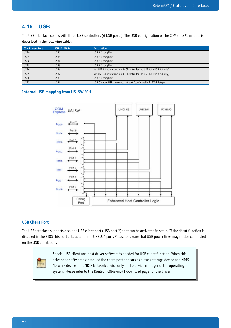16 usb, Internal usb mapping from us15w sch, Usb client port | Come-msp1 / features and interfaces | Kontron COMe-mSP1 User Manual | Page 43 / 97