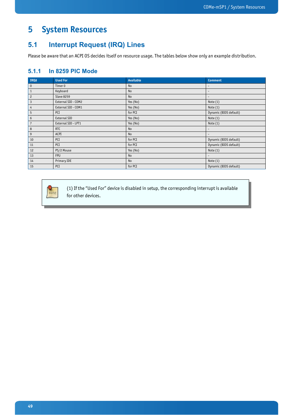 5 system resources, 1 interrupt request (irq) lines, 1 in 8259 pic mode | System resources, Interrupt request (irq) lines, In 8259 pic mode, Come-msp1 / system resources | Kontron COMe-mSP1 User Manual | Page 49 / 97