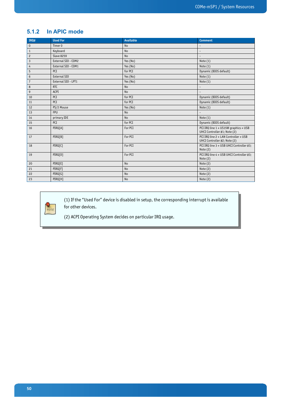 2 in apic mode, In apic mode, Come-msp1 / system resources | Kontron COMe-mSP1 User Manual | Page 50 / 97