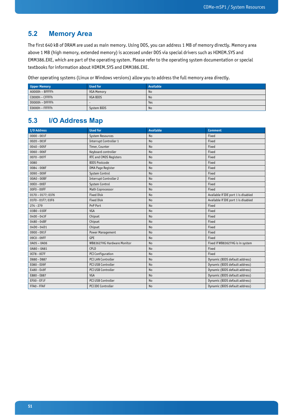 2 memory area, 3 i/o address map, Memory area | I/o address map, Come-msp1 / system resources | Kontron COMe-mSP1 User Manual | Page 51 / 97