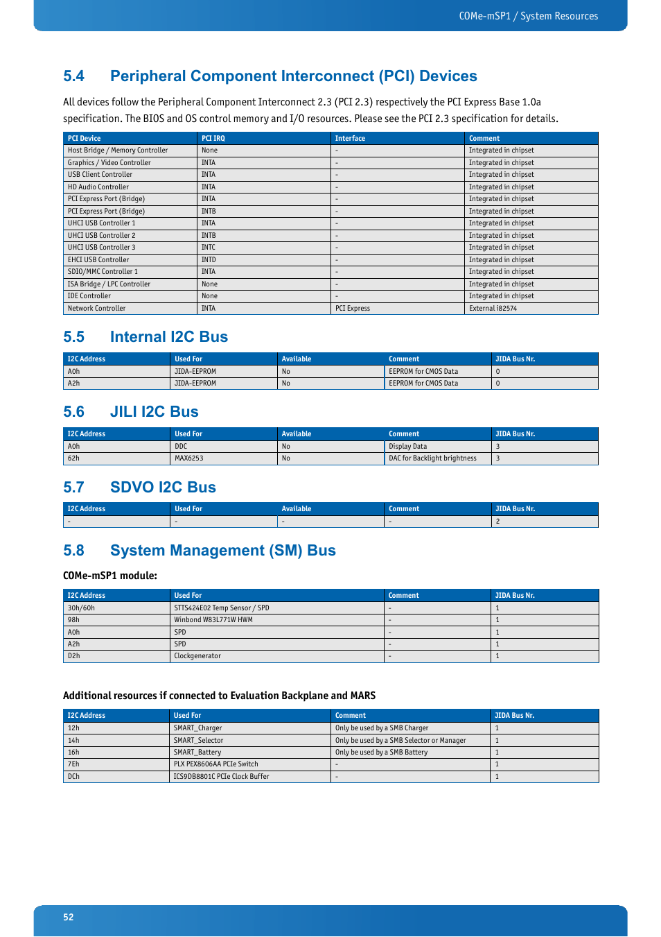 4 peripheral component interconnect (pci) devices, 5 internal i2c bus, 6 jili i2c bus | 7 sdvo i2c bus, 8 system management (sm) bus, Peripheral component interconnect (pci) devices, Internal i2c bus, Jili i2c bus, Sdvo i2c bus, System management (sm) bus | Kontron COMe-mSP1 User Manual | Page 52 / 97