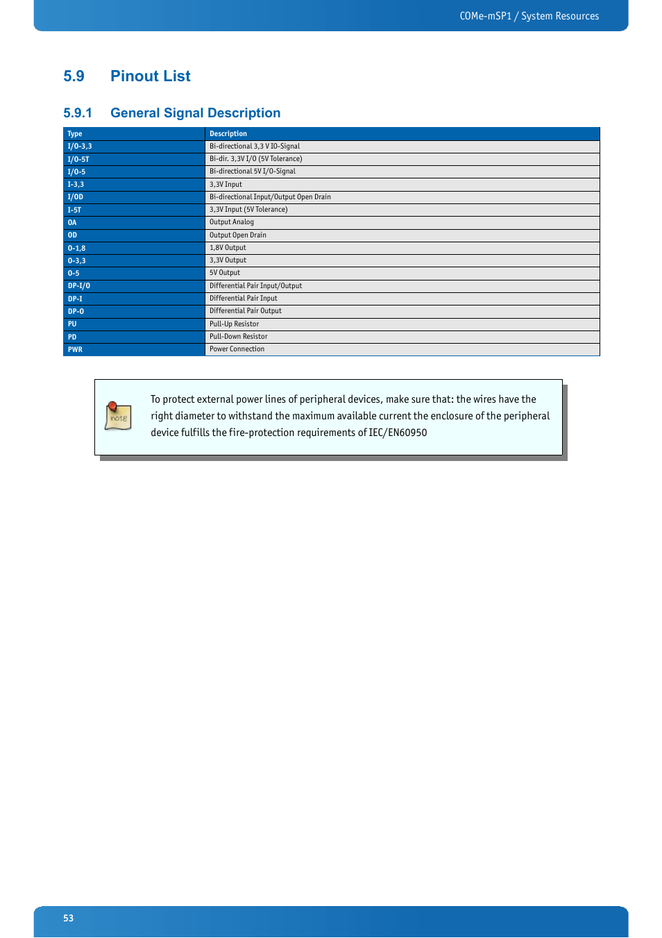 9 pinout list, 1 general signal description, Pinout list | General signal description, Come-msp1 / system resources | Kontron COMe-mSP1 User Manual | Page 53 / 97