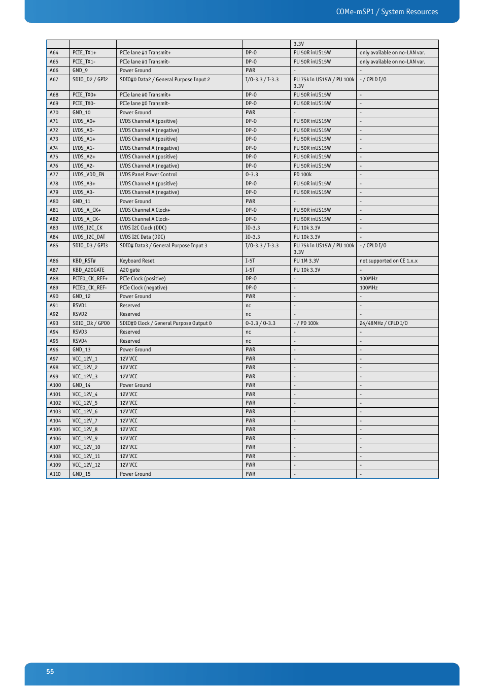 Come-msp1 / system resources | Kontron COMe-mSP1 User Manual | Page 55 / 97