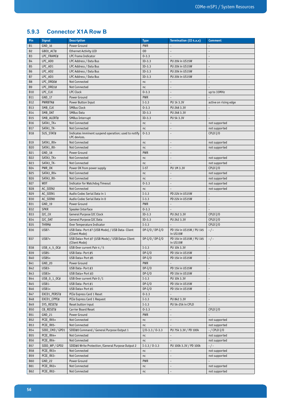 3 connector x1a row b, Connector x1a row b, Come-msp1 / system resources | Kontron COMe-mSP1 User Manual | Page 56 / 97