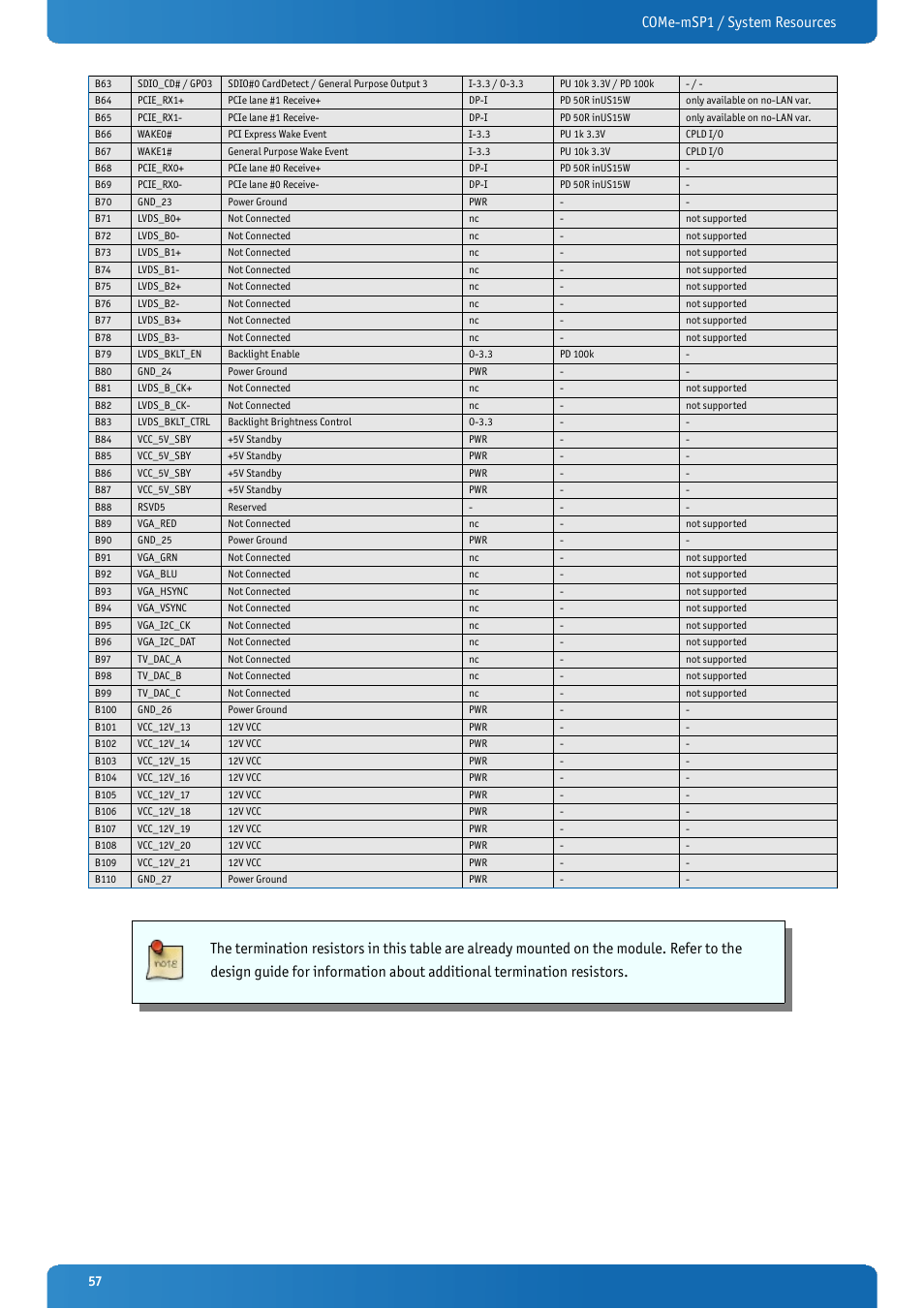 Come-msp1 / system resources | Kontron COMe-mSP1 User Manual | Page 57 / 97