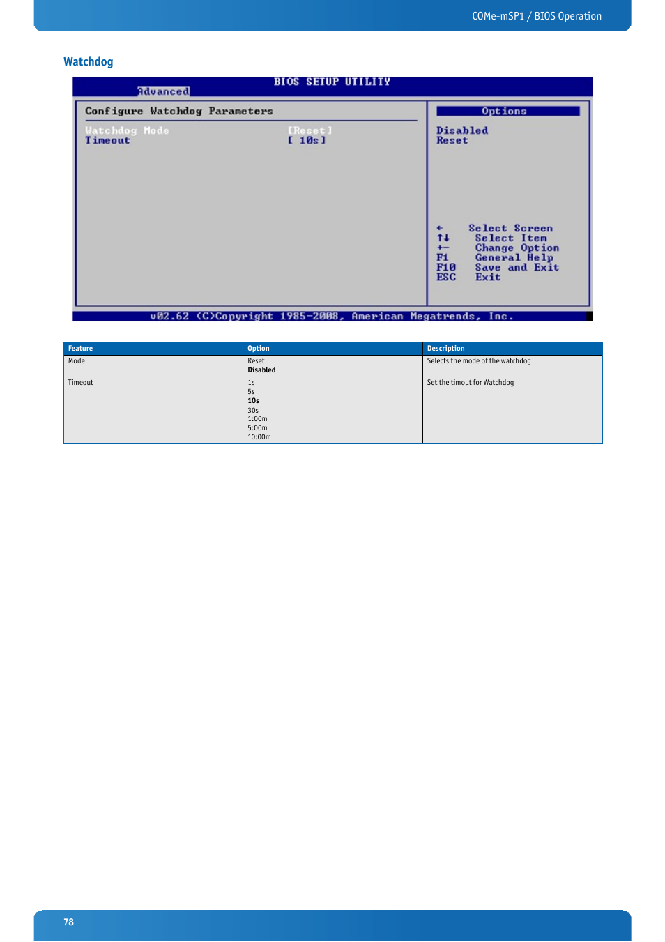 Watchdog, Come-msp1 / bios operation | Kontron COMe-mSP1 User Manual | Page 78 / 97