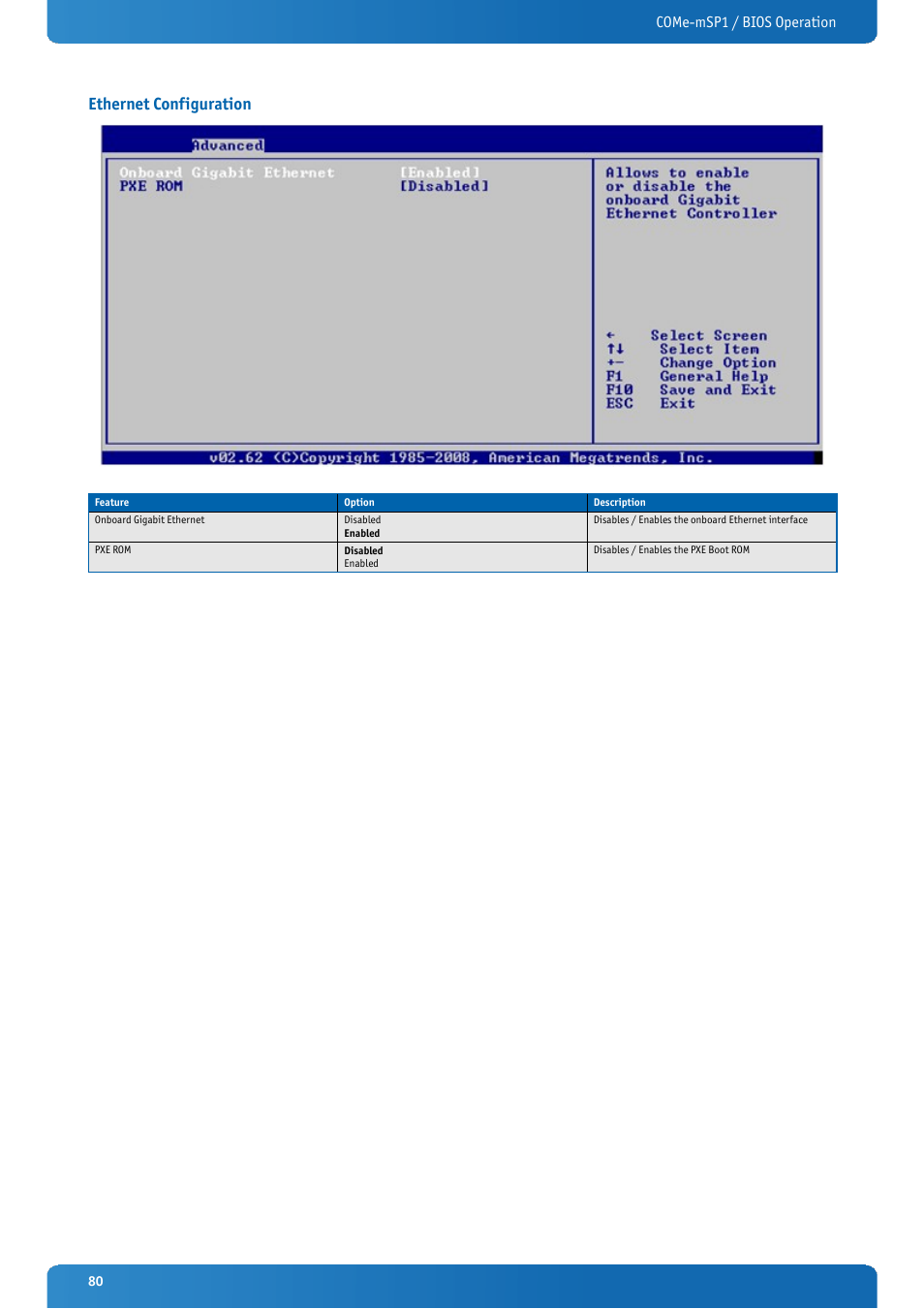 Ethernet configuration, Come-msp1 / bios operation | Kontron COMe-mSP1 User Manual | Page 80 / 97