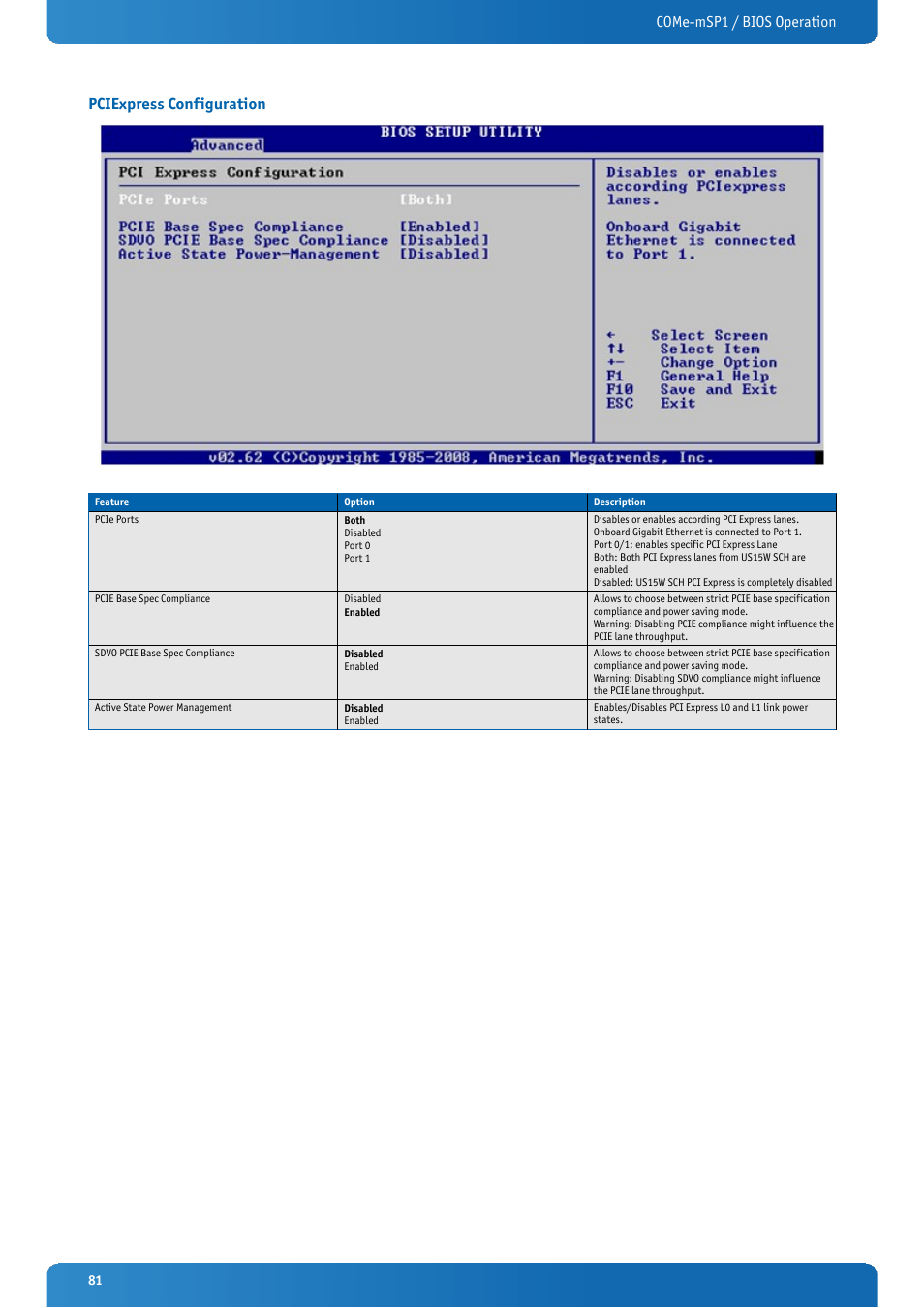 Pciexpress configuration, Come-msp1 / bios operation | Kontron COMe-mSP1 User Manual | Page 81 / 97