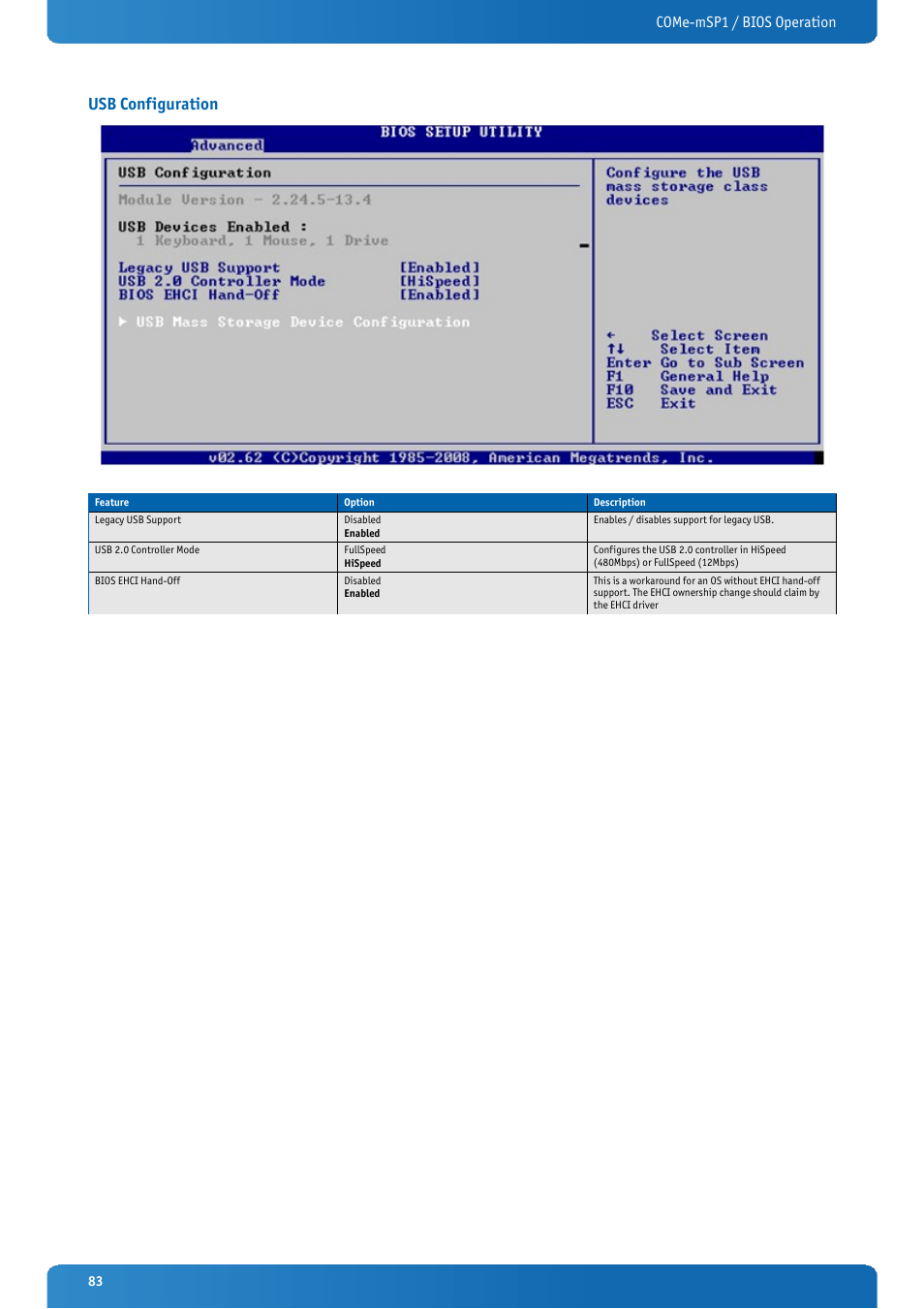 Usb configuration, Come-msp1 / bios operation | Kontron COMe-mSP1 User Manual | Page 83 / 97