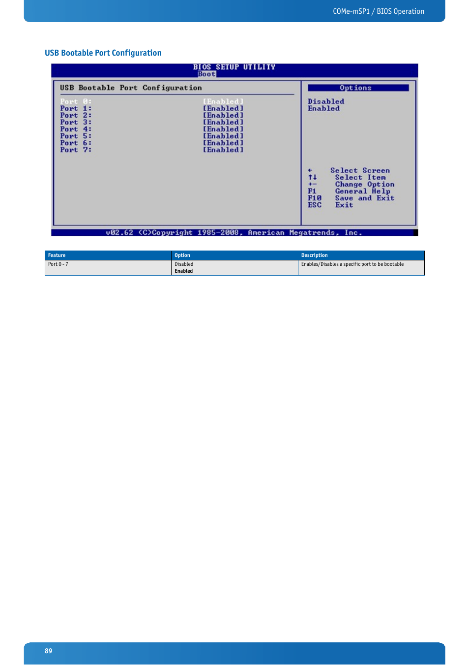 Usb bootable port configuration | Kontron COMe-mSP1 User Manual | Page 89 / 97
