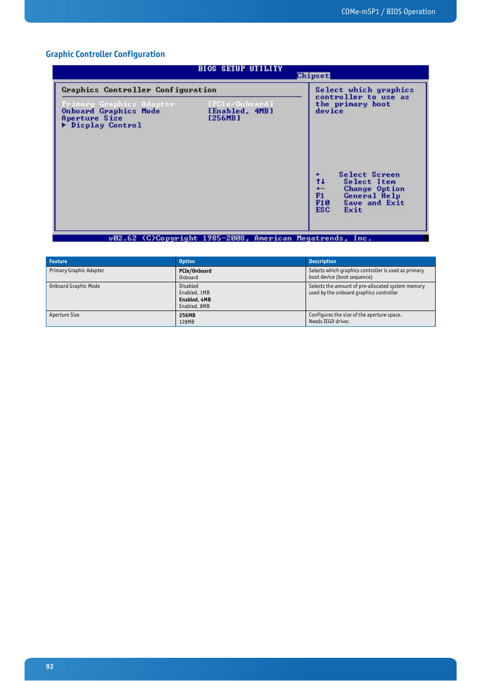 Graphic controller configuration, Come-msp1 / bios operation | Kontron COMe-mSP1 User Manual | Page 92 / 97