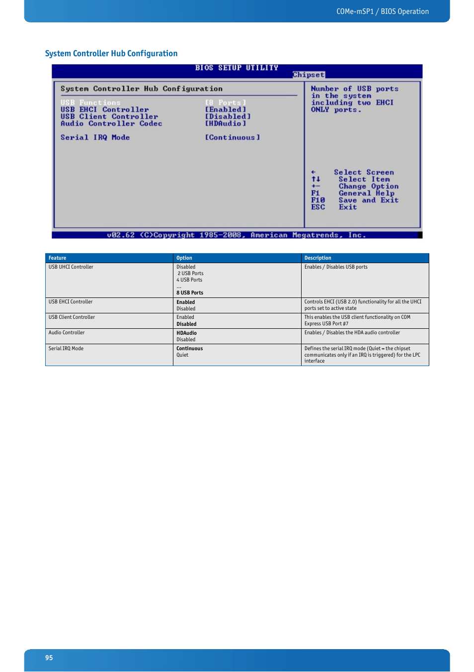 System controller hub configuration, Come-msp1 / bios operation | Kontron COMe-mSP1 User Manual | Page 95 / 97