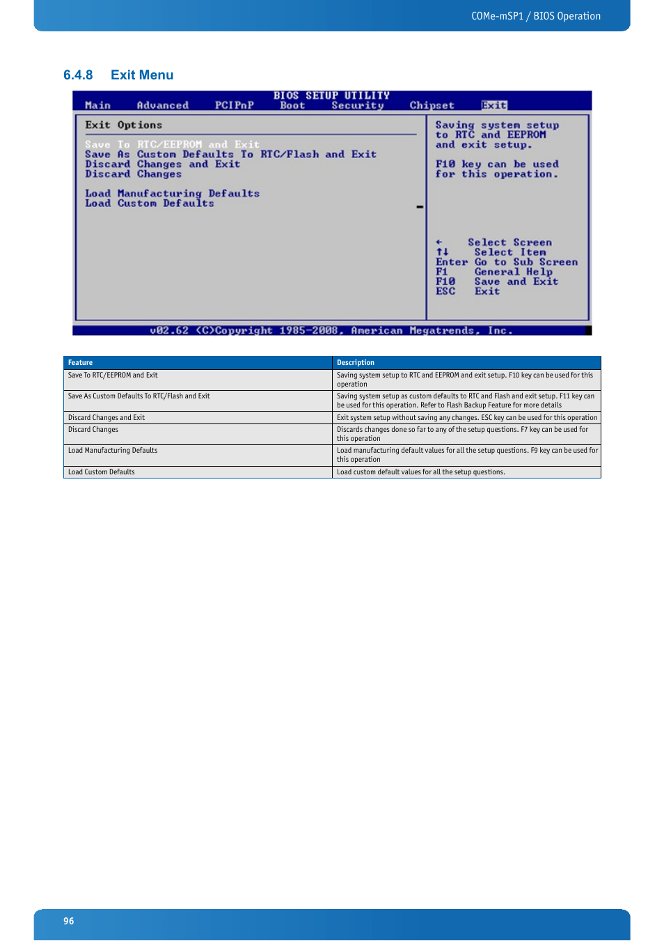 8 exit menu, Exit menu, Come-msp1 / bios operation | Kontron COMe-mSP1 User Manual | Page 96 / 97