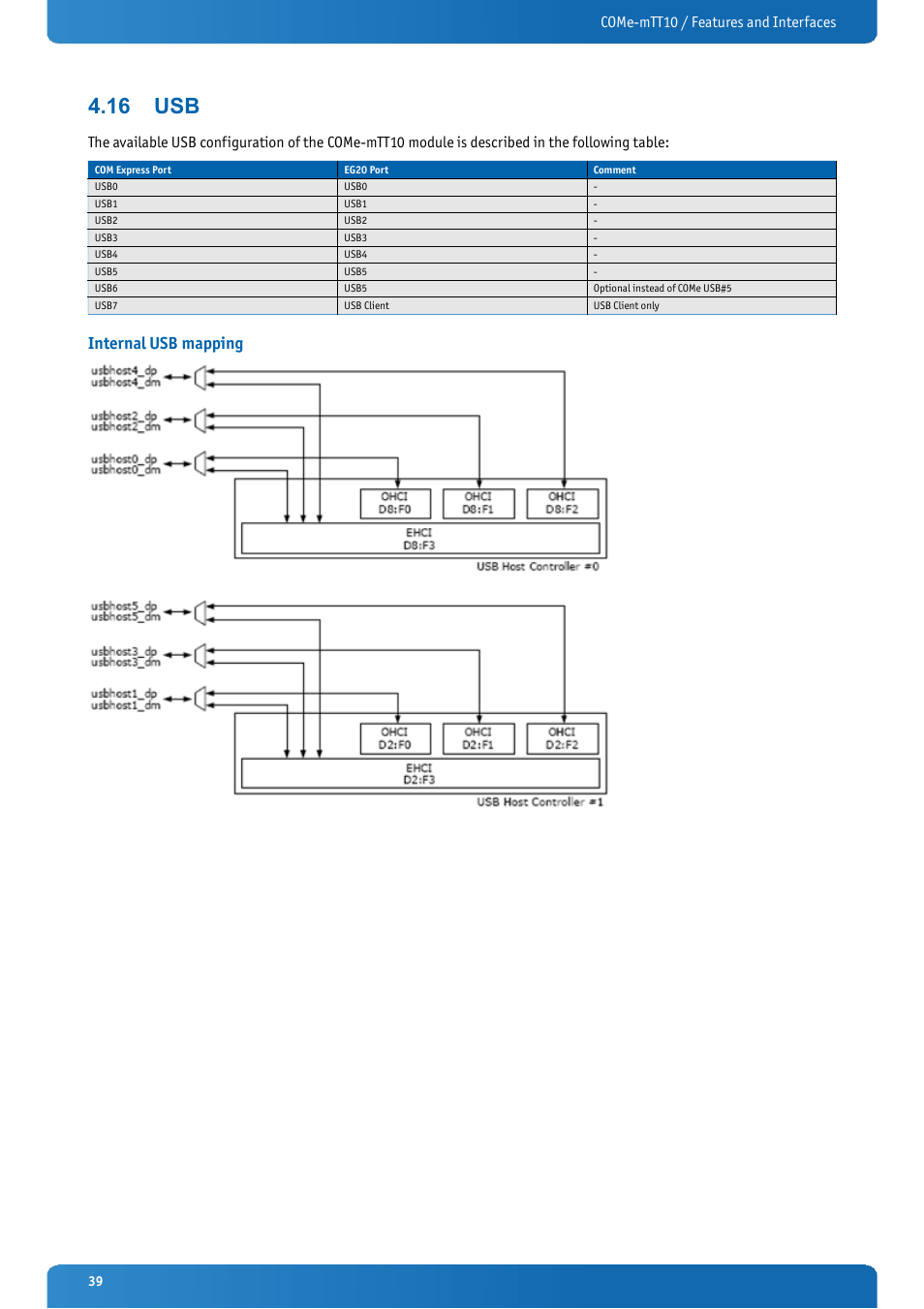 16 usb, Internal usb mapping, Come-mtt10 / features and interfaces | Kontron COMe-mTT10 User Manual | Page 39 / 94