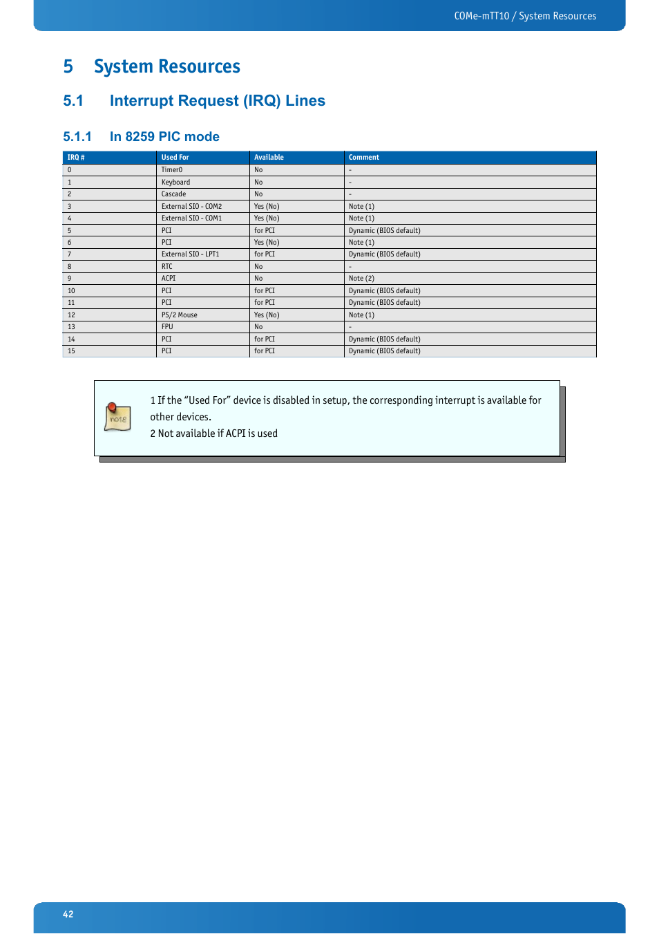 5 system resources, 1 interrupt request (irq) lines, 1 in 8259 pic mode | System resources, Interrupt request (irq) lines, In 8259 pic mode, Come-mtt10 / system resources | Kontron COMe-mTT10 User Manual | Page 42 / 94