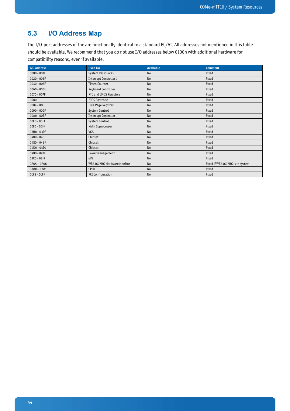 3 i/o address map, I/o address map, Come-mtt10 / system resources | Kontron COMe-mTT10 User Manual | Page 44 / 94