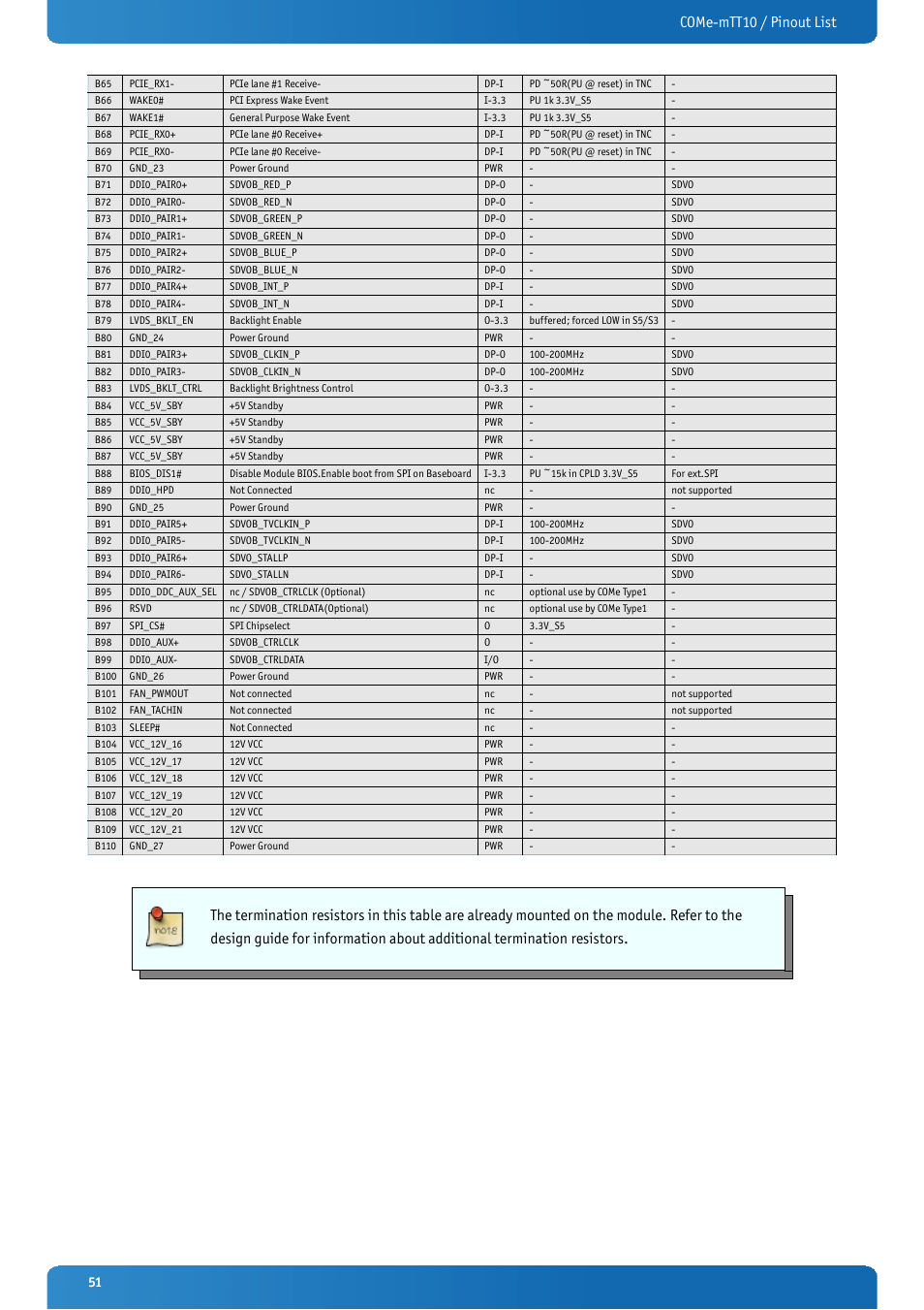Come-mtt10 / pinout list | Kontron COMe-mTT10 User Manual | Page 51 / 94