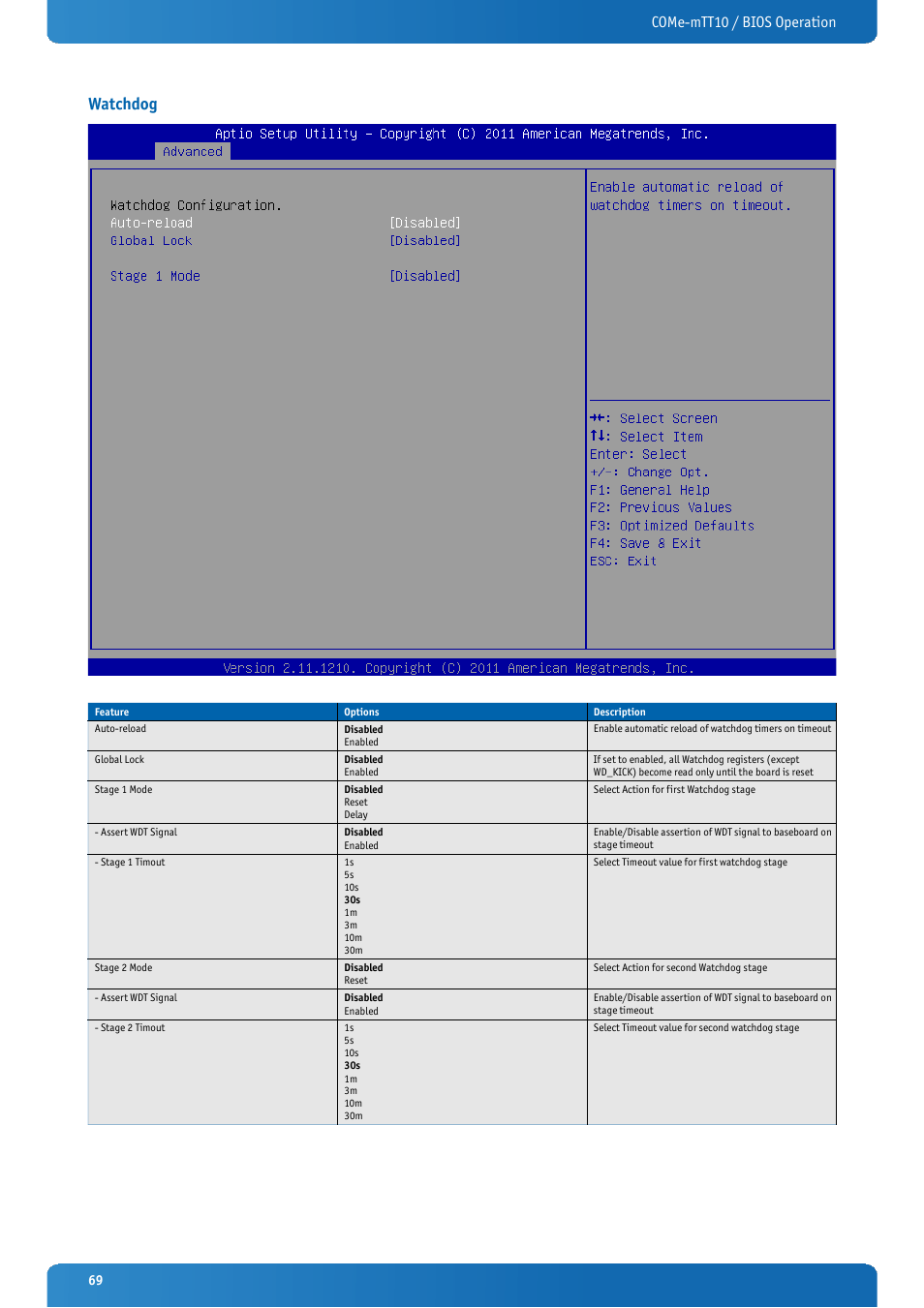 Watchdog, Come-mtt10 / bios operation | Kontron COMe-mTT10 User Manual | Page 69 / 94