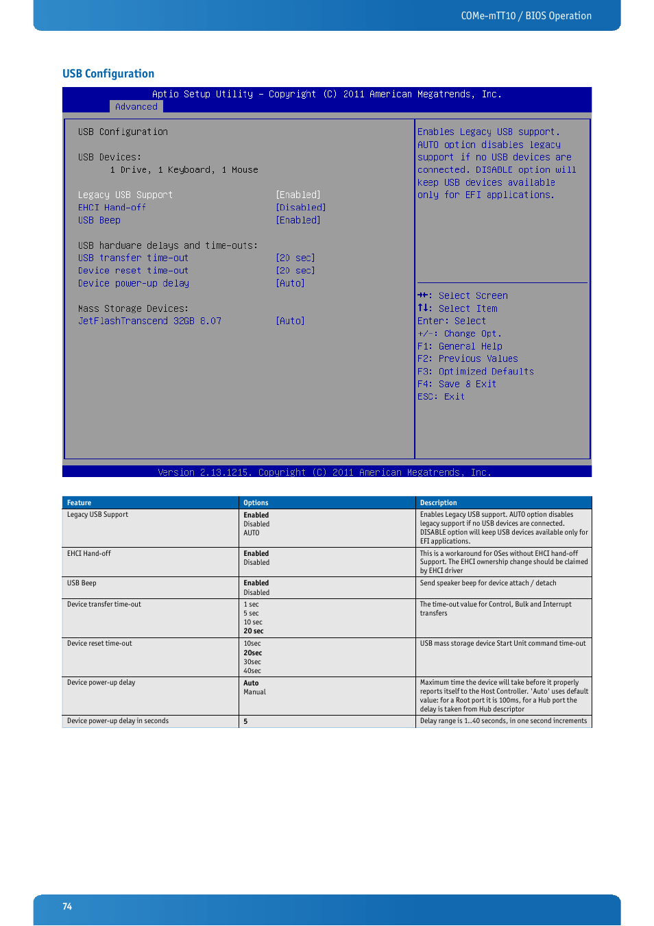 Usb configuration, Come-mtt10 / bios operation | Kontron COMe-mTT10 User Manual | Page 74 / 94