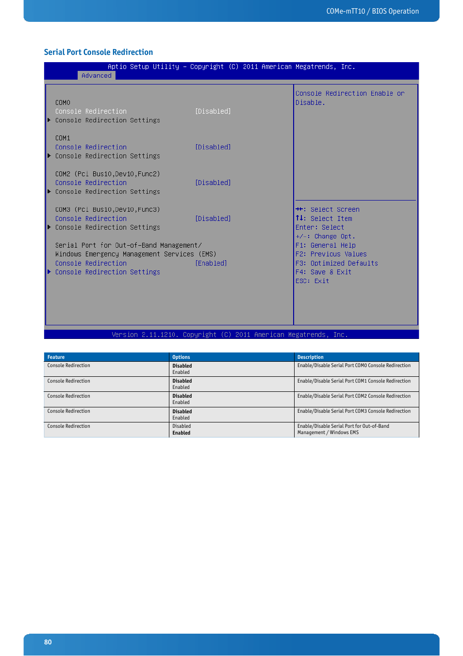 Serial port console redirection, Come-mtt10 / bios operation | Kontron COMe-mTT10 User Manual | Page 80 / 94