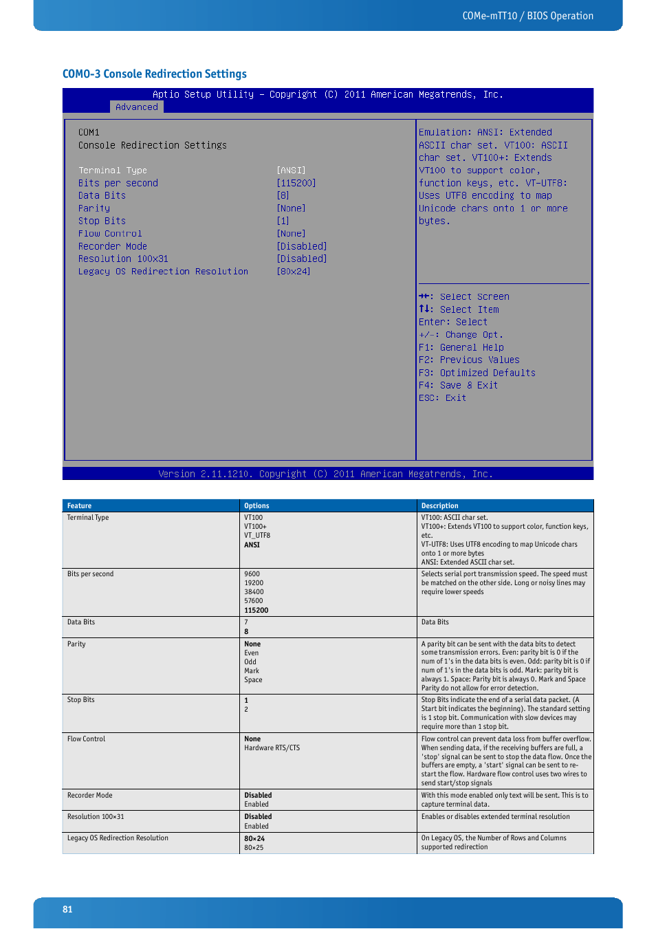 Com0-3 console redirection settings, Come-mtt10 / bios operation | Kontron COMe-mTT10 User Manual | Page 81 / 94