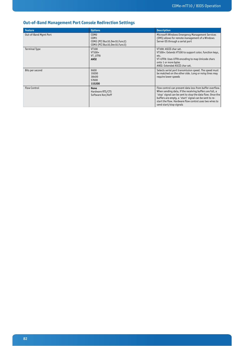 Come-mtt10 / bios operation | Kontron COMe-mTT10 User Manual | Page 82 / 94