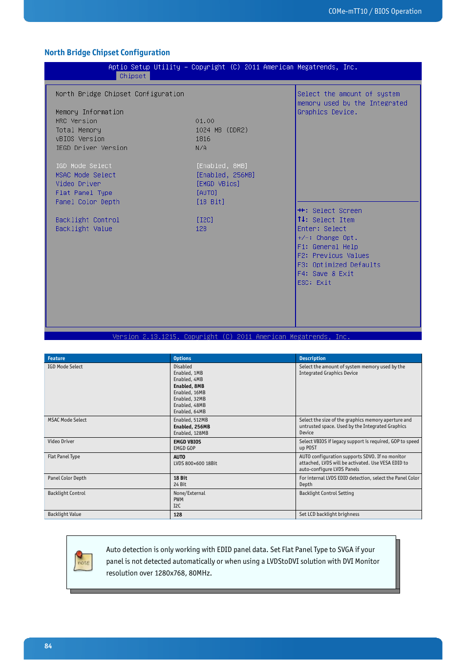 North bridge chipset configuration, Come-mtt10 / bios operation | Kontron COMe-mTT10 User Manual | Page 84 / 94