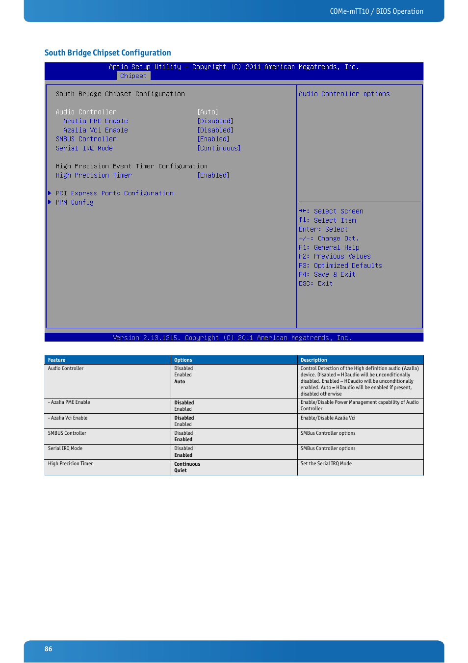 South bridge chipset configuration, Come-mtt10 / bios operation | Kontron COMe-mTT10 User Manual | Page 86 / 94