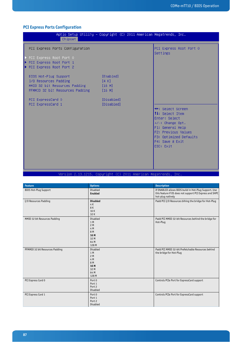 Pci express ports configuration, Come-mtt10 / bios operation | Kontron COMe-mTT10 User Manual | Page 87 / 94