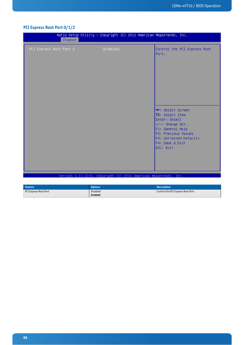 Pci express root port 0/1/2 | Kontron COMe-mTT10 User Manual | Page 88 / 94