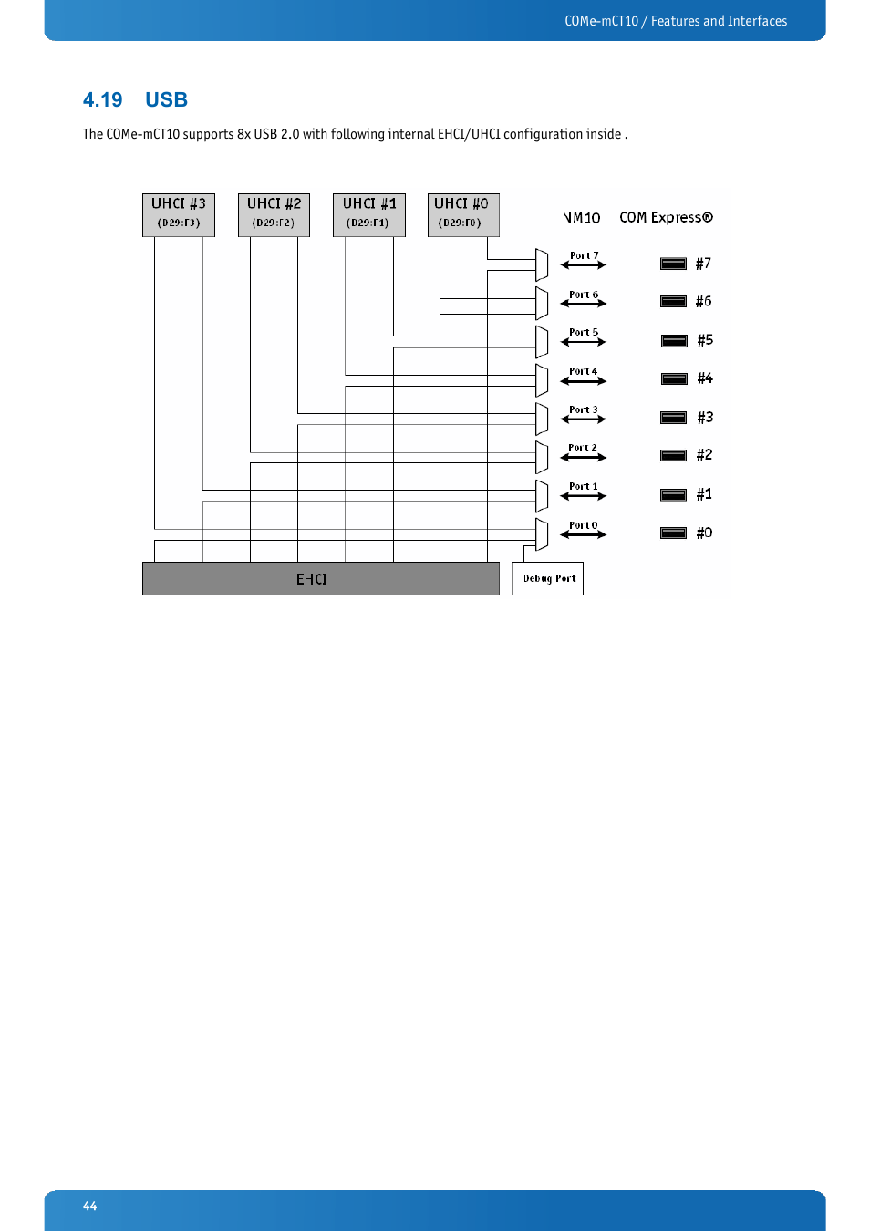 19 usb | Kontron COMe-mCT10 User Manual | Page 44 / 100