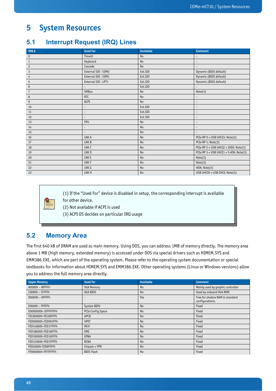 5 system resources, 1 interrupt request (irq) lines, 2 memory area | System resources, Interrupt request (irq) lines, Memory area, Come-mct10 / system resources | Kontron COMe-mCT10 User Manual | Page 45 / 100