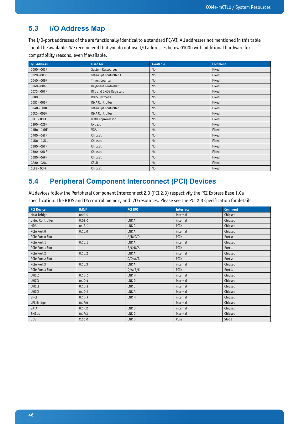 3 i/o address map, 4 peripheral component interconnect (pci) devices, I/o address map | Peripheral component interconnect (pci) devices, Come-mct10 / system resources | Kontron COMe-mCT10 User Manual | Page 46 / 100
