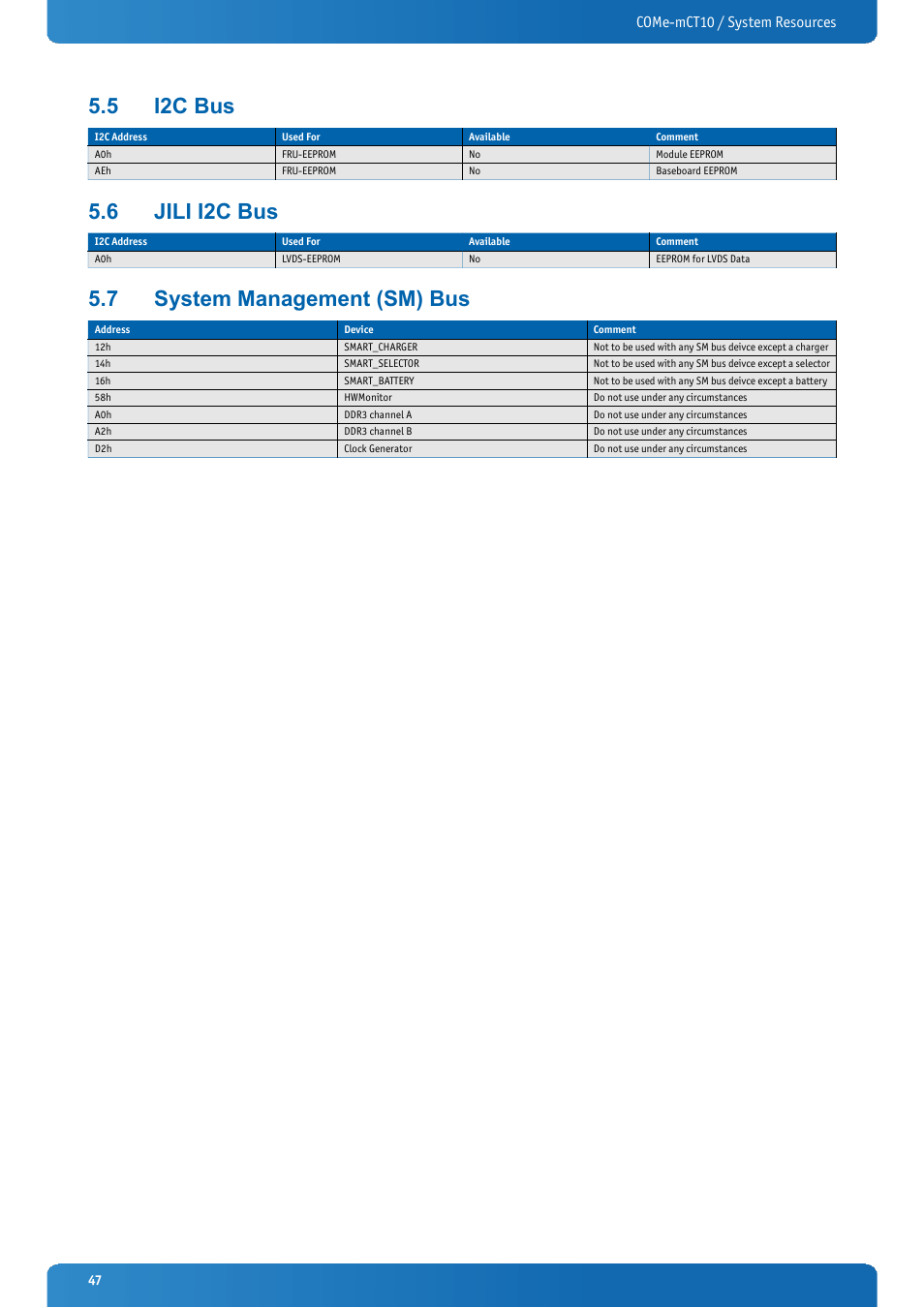 5 i2c bus, 6 jili i2c bus, 7 system management (sm) bus | I2c bus, Jili i2c bus, System management (sm) bus, Come-mct10 / system resources | Kontron COMe-mCT10 User Manual | Page 47 / 100