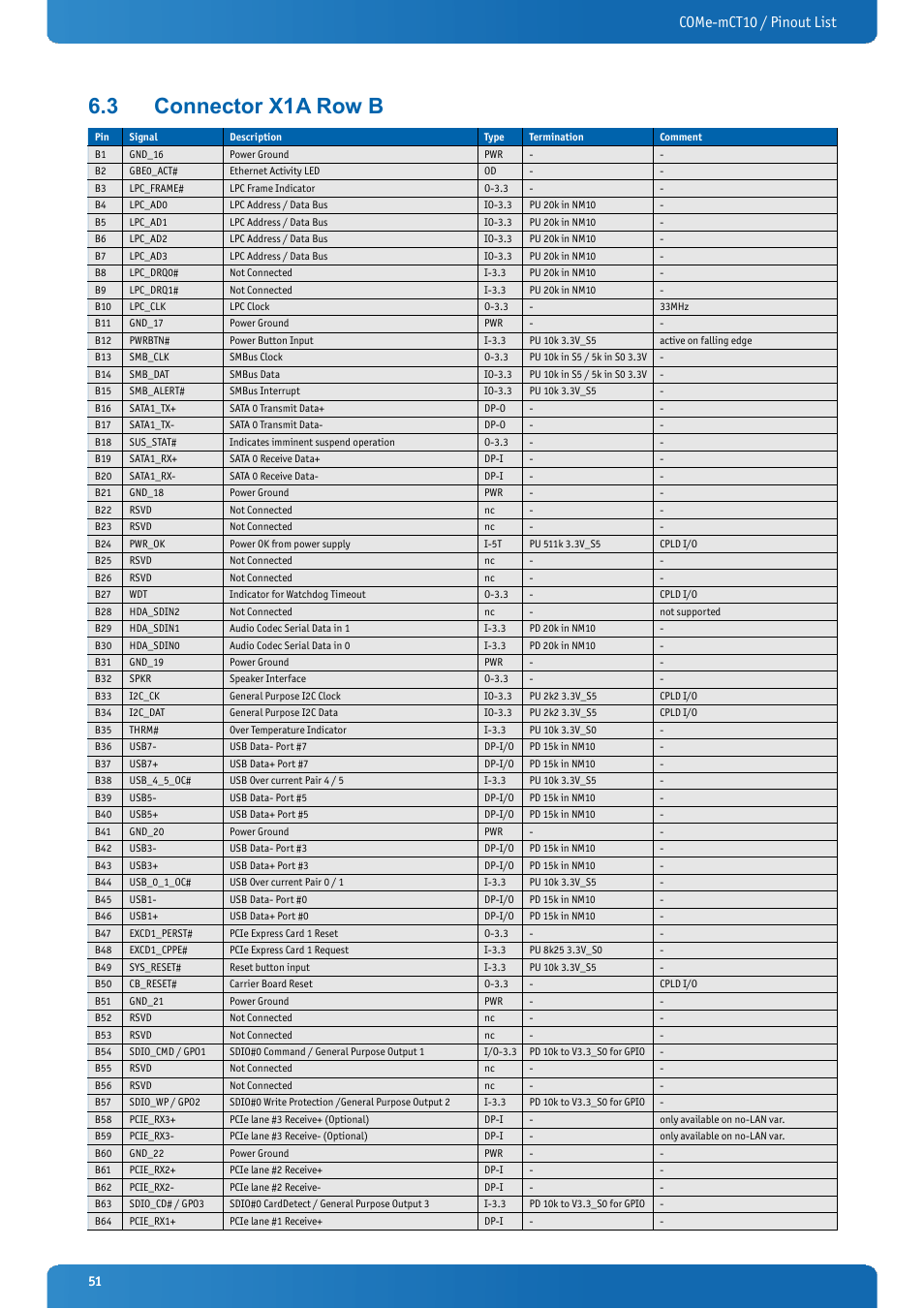 3 connector x1a row b, Connector x1a row b, Come-mct10 / pinout list | Kontron COMe-mCT10 User Manual | Page 51 / 100