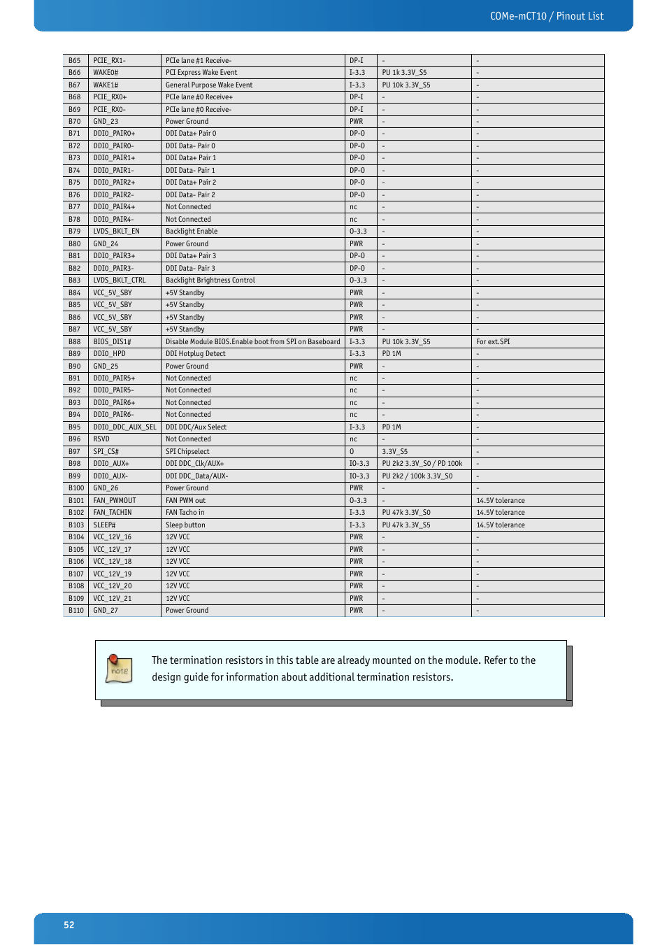 Come-mct10 / pinout list | Kontron COMe-mCT10 User Manual | Page 52 / 100