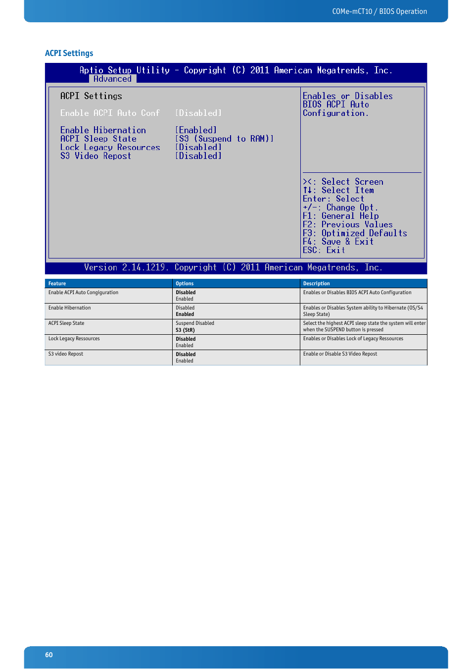 Acpi settings, Come-mct10 / bios operation | Kontron COMe-mCT10 User Manual | Page 60 / 100