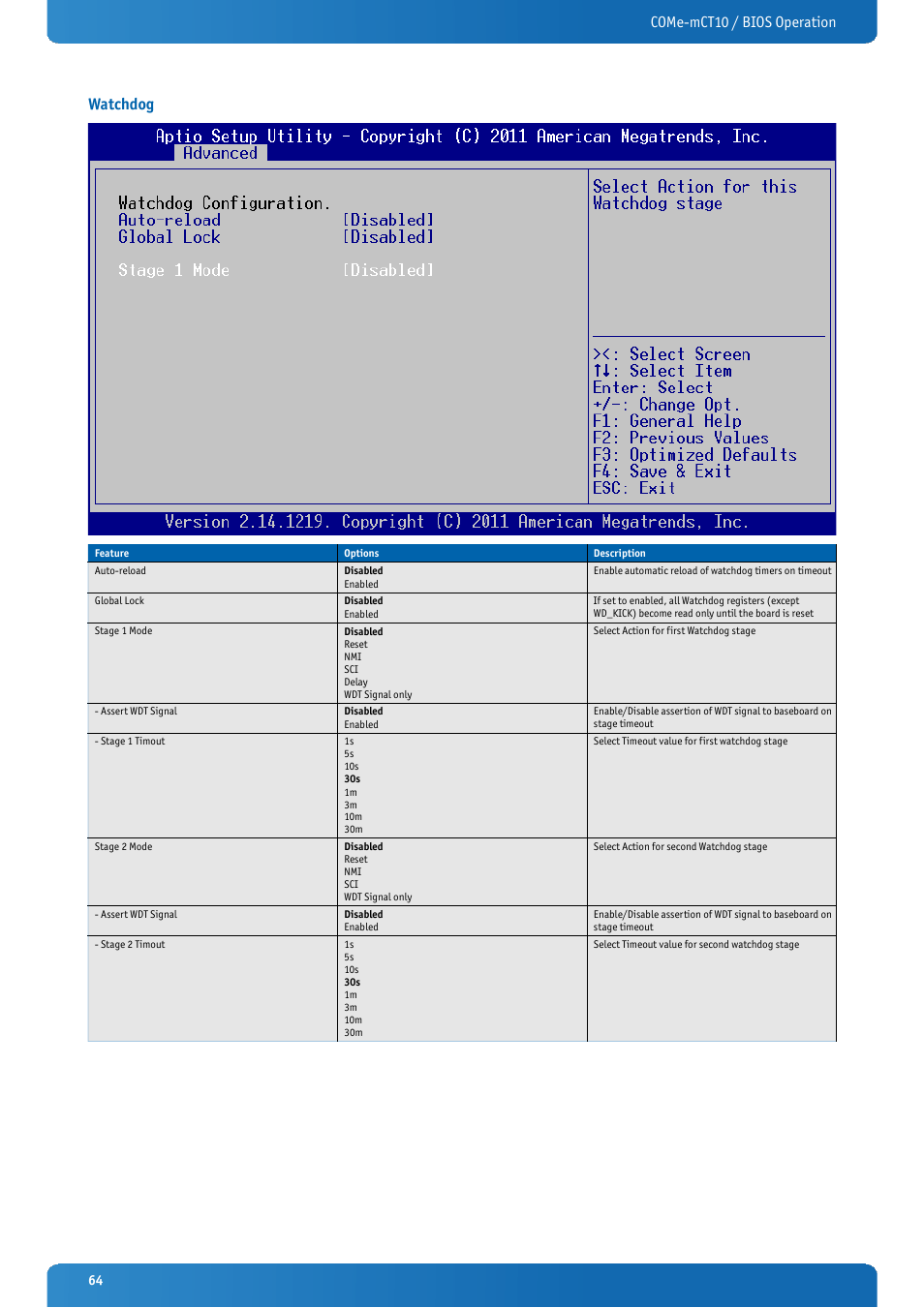 Watchdog, Come-mct10 / bios operation watchdog | Kontron COMe-mCT10 User Manual | Page 64 / 100