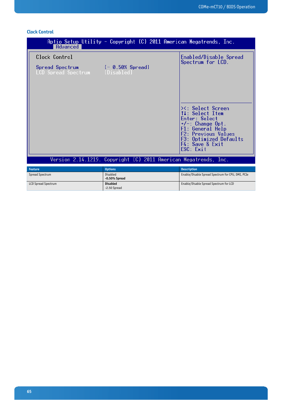 Clock control, Come-mct10 / bios operation clock control | Kontron COMe-mCT10 User Manual | Page 65 / 100
