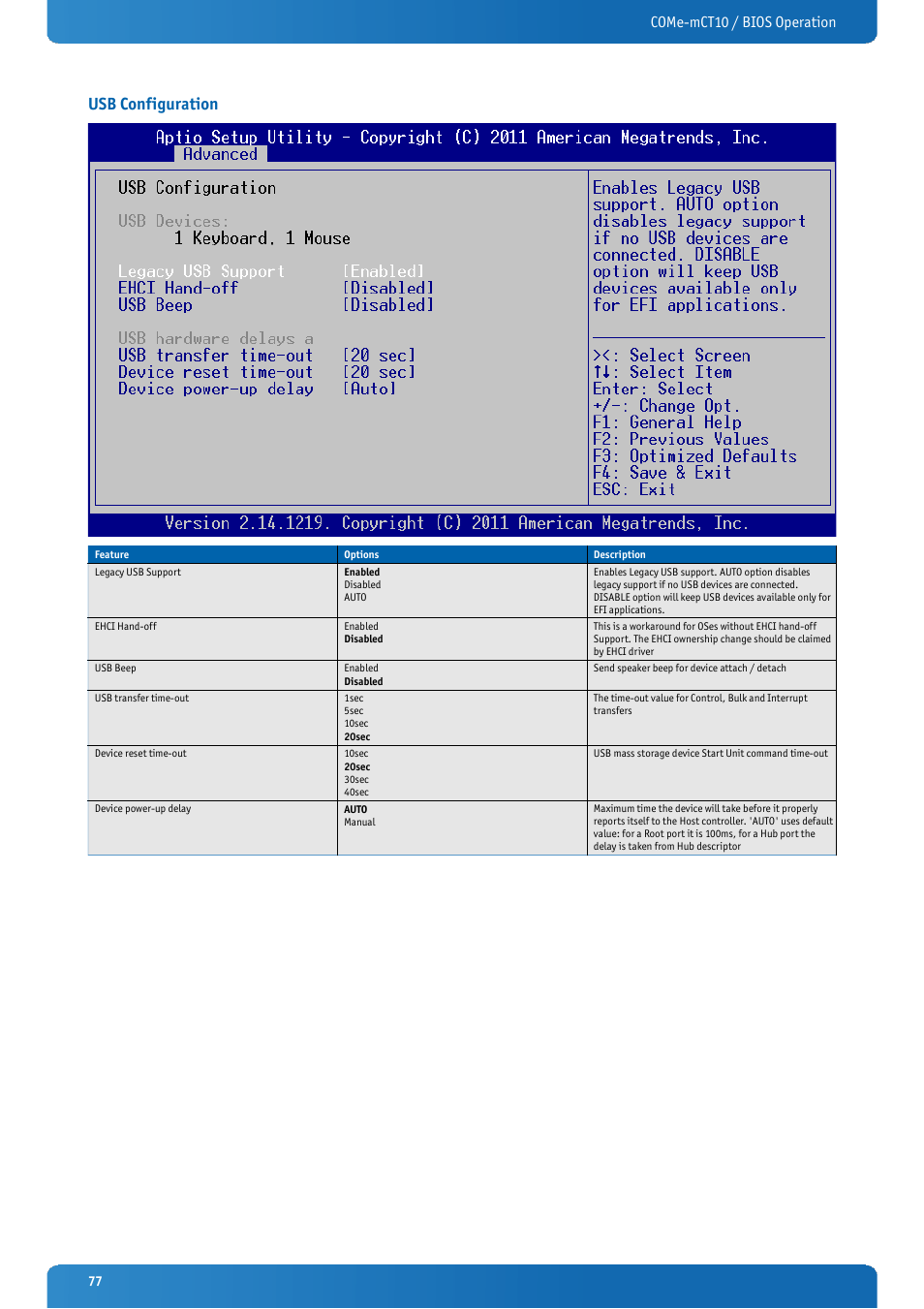 Usb configuration, Come-mct10 / bios operation | Kontron COMe-mCT10 User Manual | Page 77 / 100