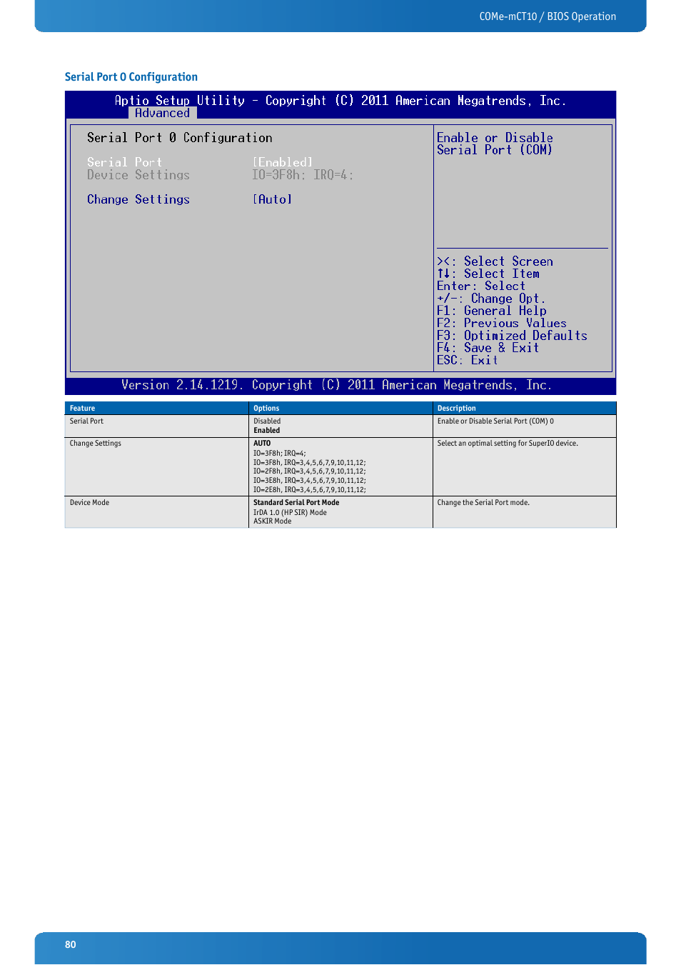 Serial port 0 configuration | Kontron COMe-mCT10 User Manual | Page 80 / 100
