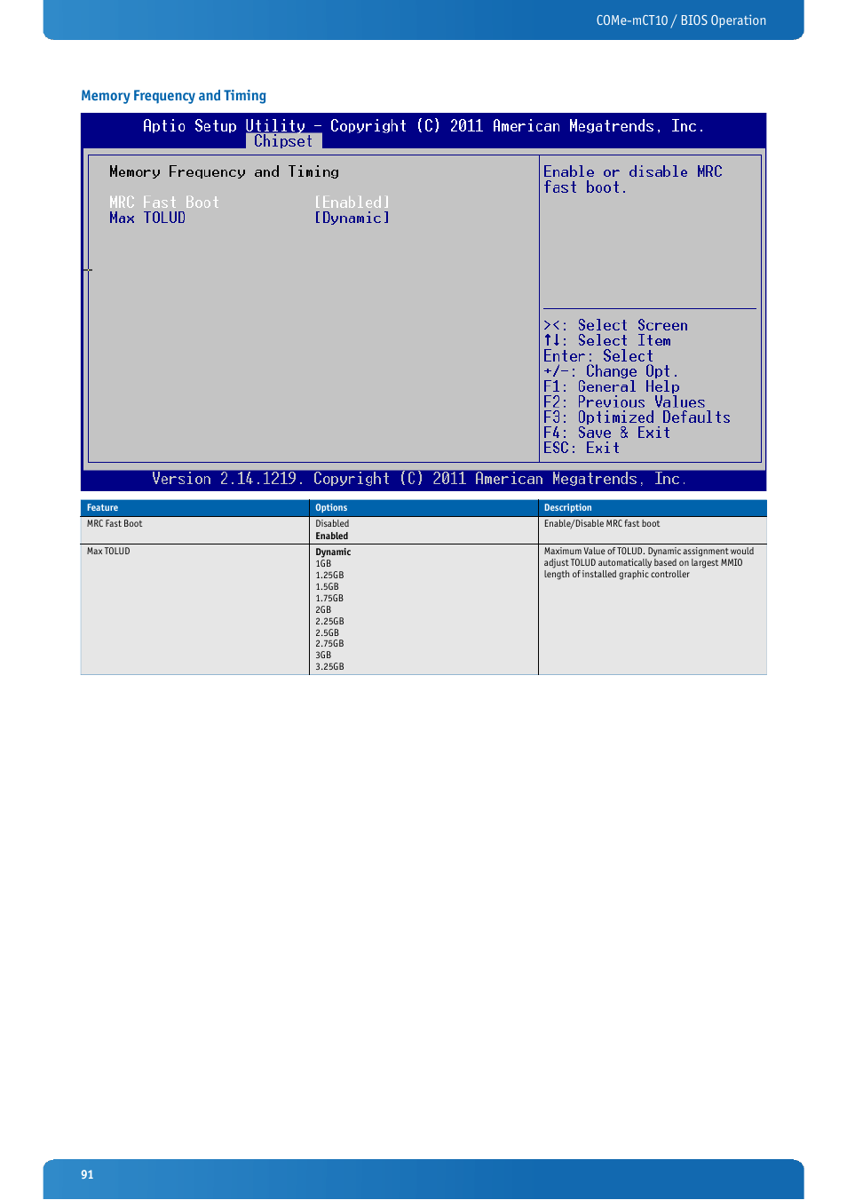 Memory frequency and timing | Kontron COMe-mCT10 User Manual | Page 91 / 100