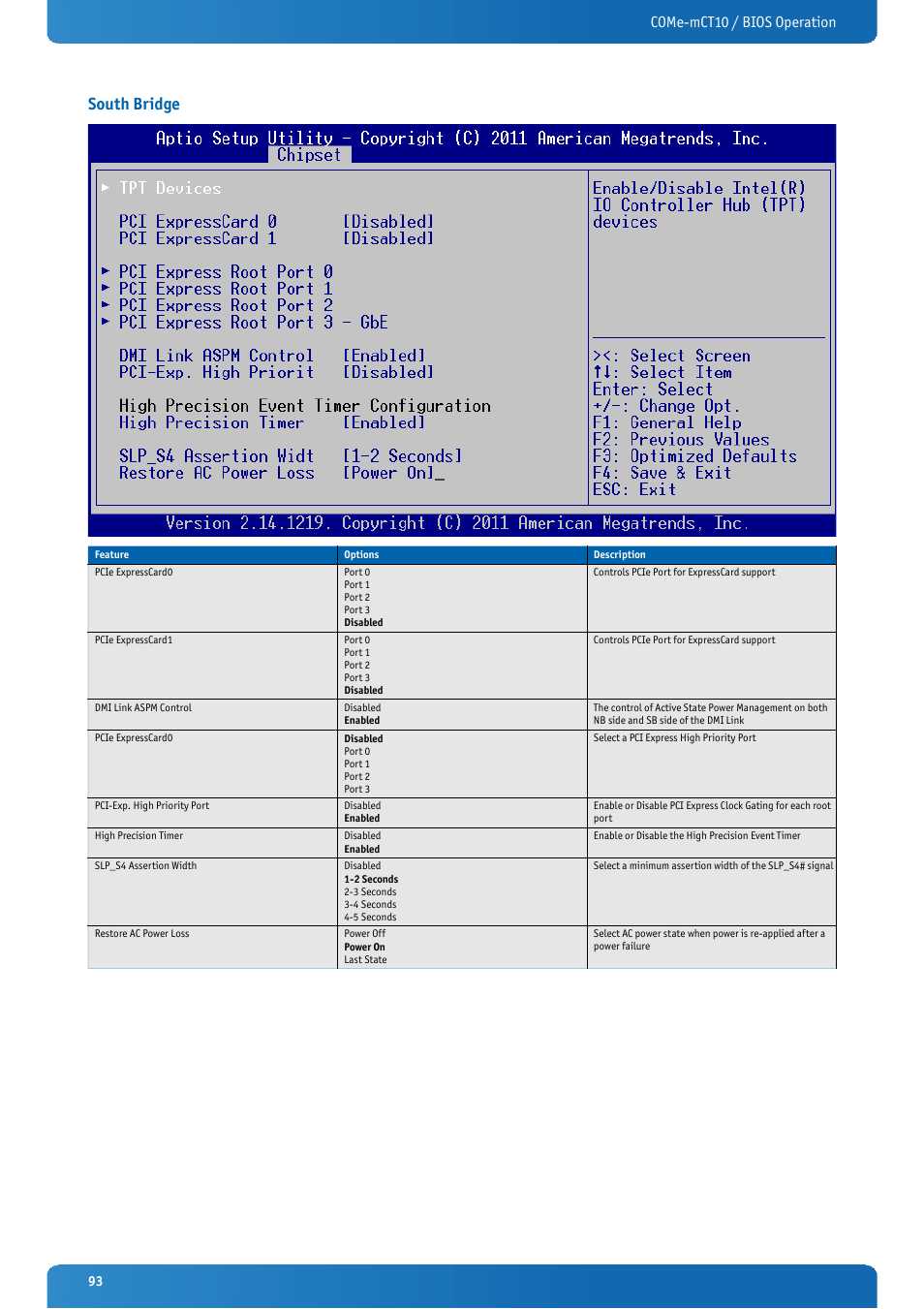 South bridge, Come-mct10 / bios operation | Kontron COMe-mCT10 User Manual | Page 93 / 100