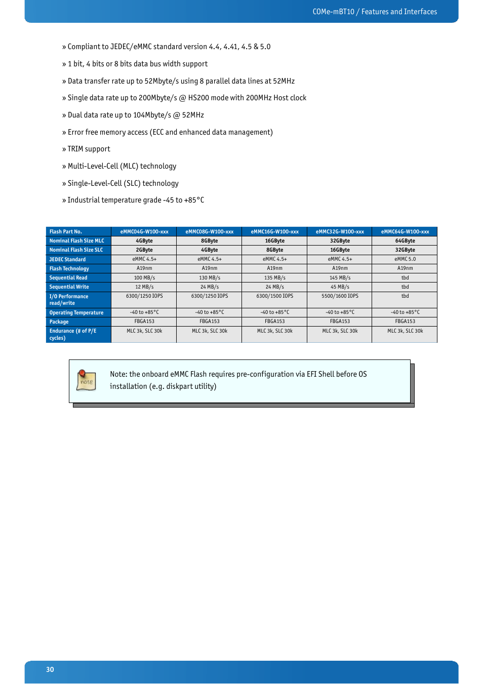 Kontron COMe-mBT10 User Manual | Page 30 / 87