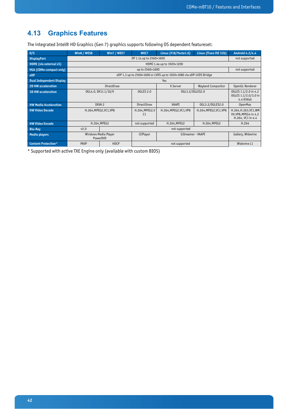 13 graphics features, Graphics features, Come-mbt10 / features and interfaces | Kontron COMe-mBT10 User Manual | Page 42 / 87